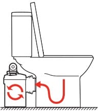 triturador wc como funciona